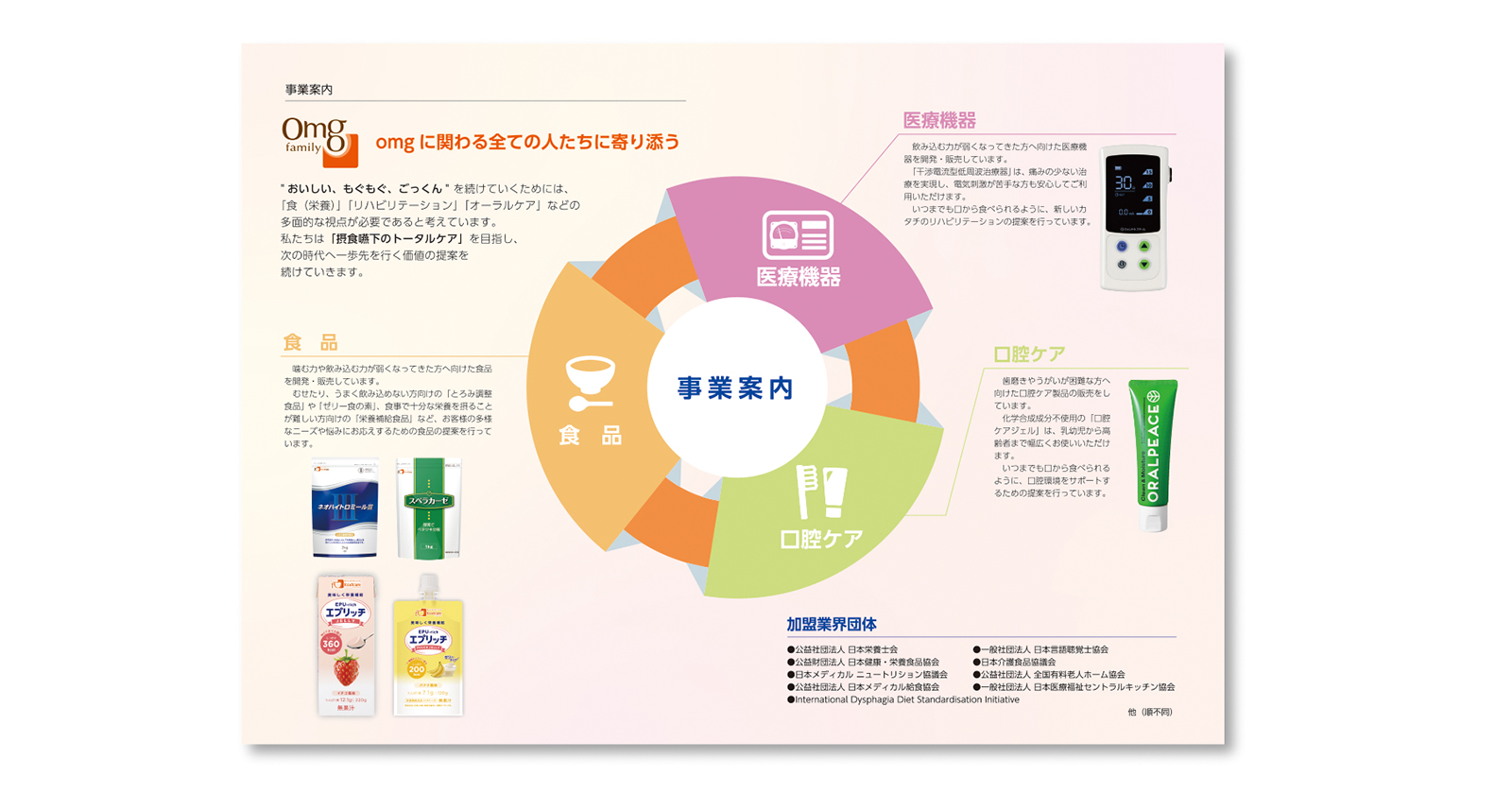 株式会社フードケア 会社案内リニューアル