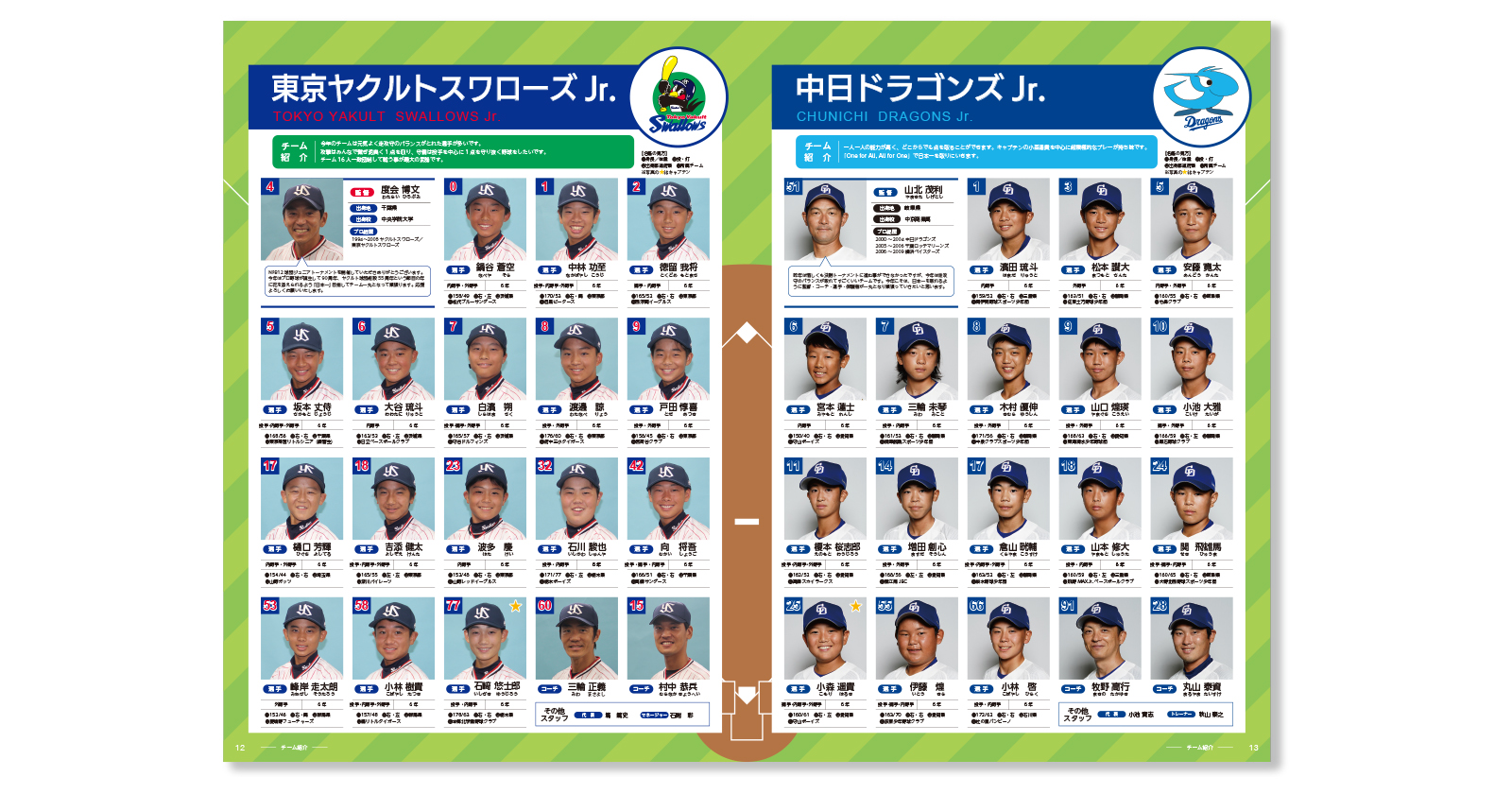 NPB ジュニアトーナメント KONAMIカップ オフィシャルプログラム